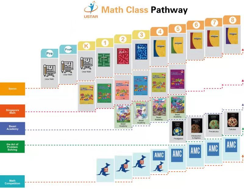 Math Class Pathway – Ustar Education